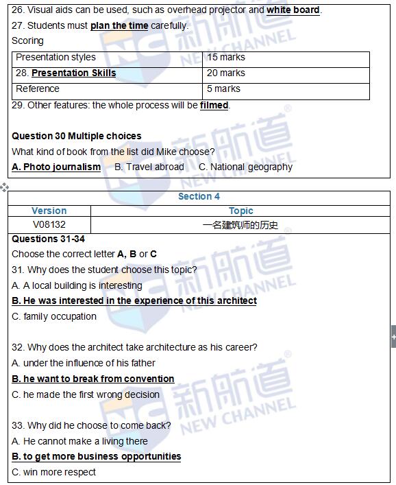 2016年5月21日雅思機(jī)經(jīng)原題回憶+答案解析
