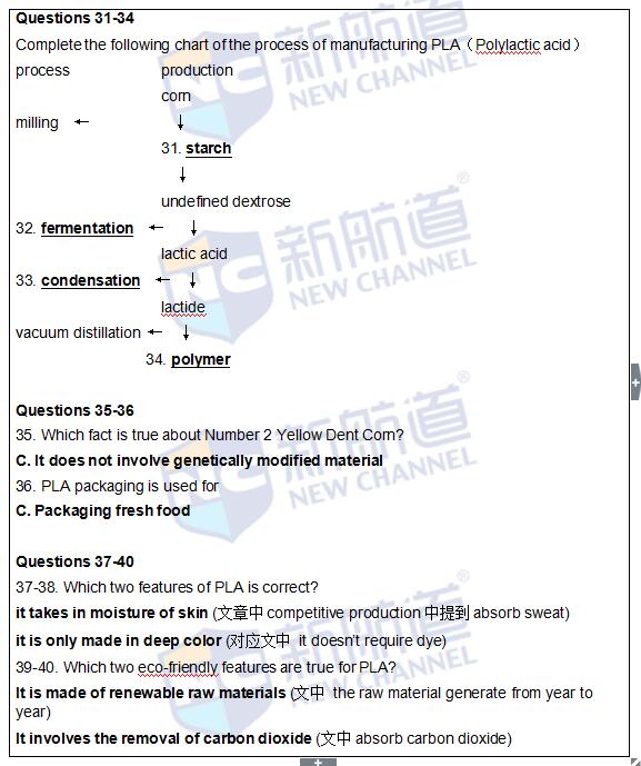 2016年5月21日雅思機(jī)經(jīng)原題回憶+答案解析
