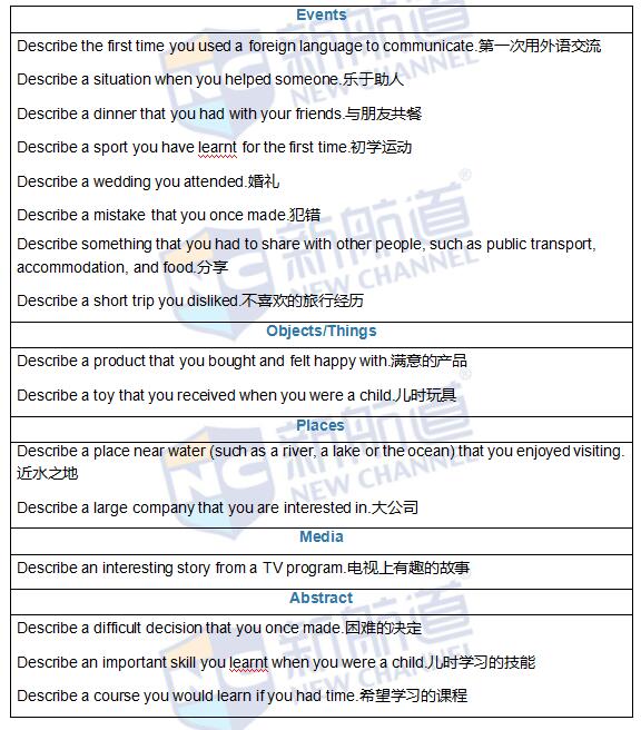 2016年5月21日雅思機(jī)經(jīng)原題回憶+答案解析
