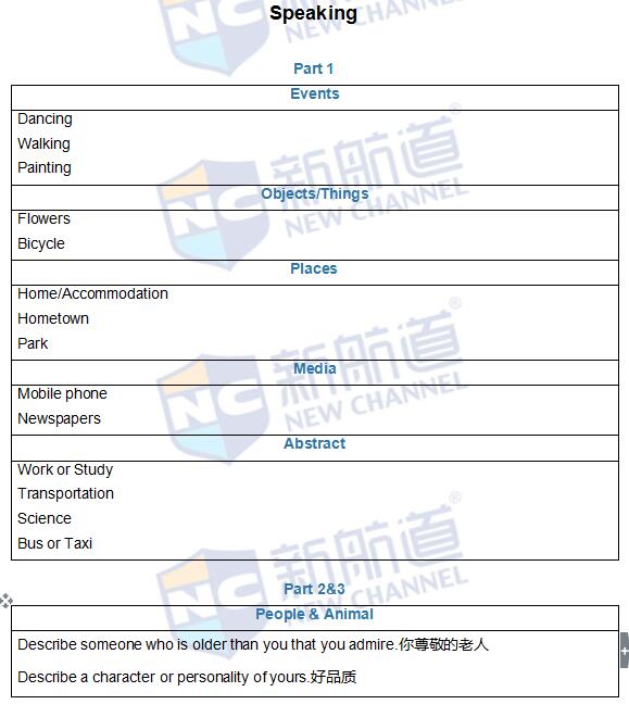 2016年5月21日雅思機(jī)經(jīng)原題回憶+答案解析
