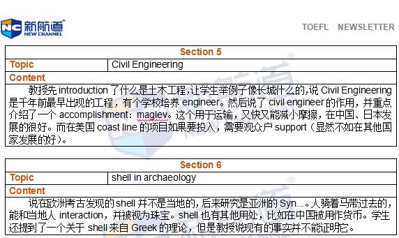 新航道2016年5月29日托福真題回憶及解析