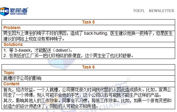 新航道2016年5月29日托福真題回憶及解析