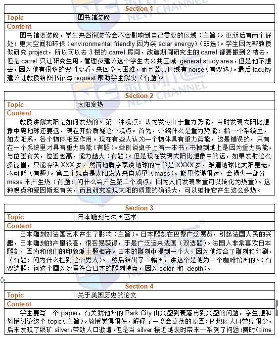 2016年5月22日托福真題回憶