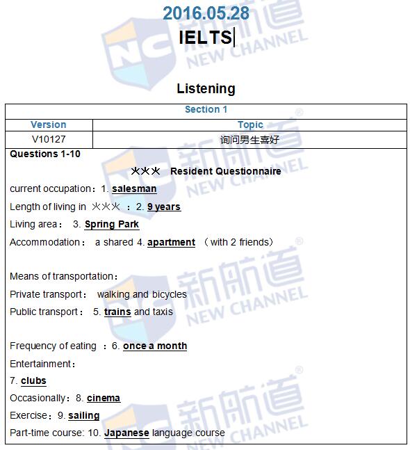 2016年5月28日雅思真題原文回憶及解析