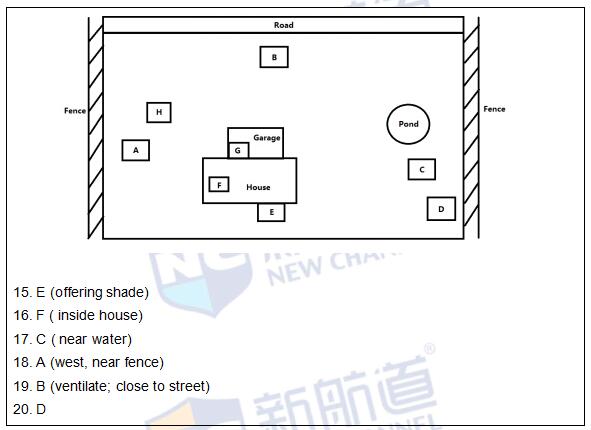 2016年5月28日雅思真題原文回憶及解析
