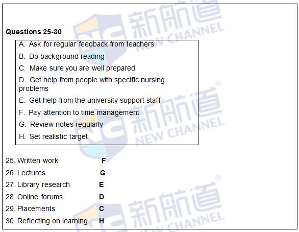 2016年5月28日雅思真題原文回憶及解析