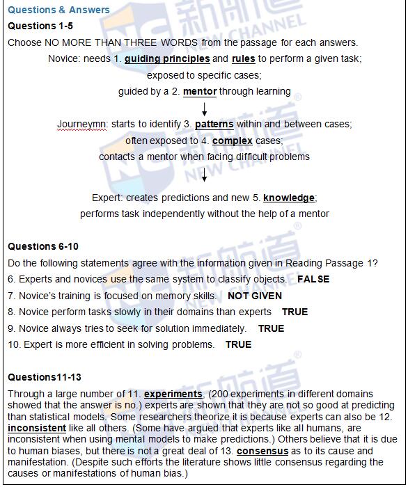 2016年5月28日雅思真題原文回憶及解析