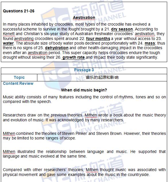 2016年5月28日雅思真題原文回憶及解析