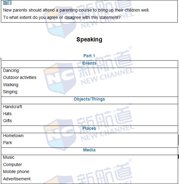2016年5月28日雅思真題原文回憶及解析
