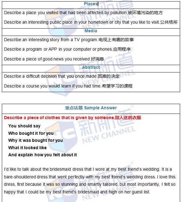2016年5月28日雅思真題原文回憶及解析
