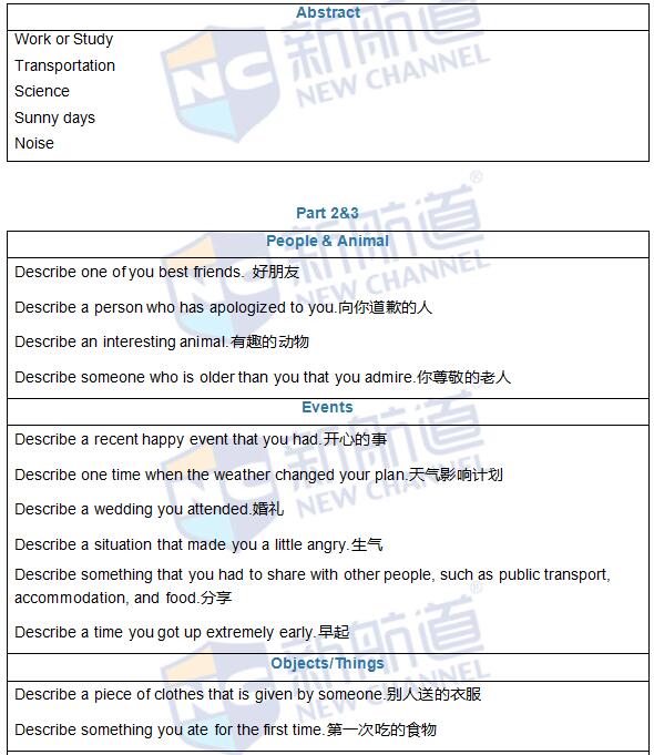 2016年5月28日雅思真題原文回憶及解析