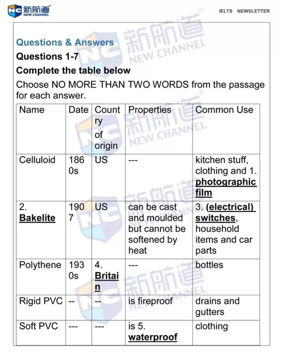 2016年6月4日雅思機經原文回憶及解析