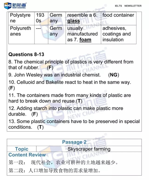 2016年6月4日雅思機經原文回憶及解析