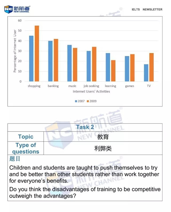 2016年6月4日雅思機經原文回憶及解析