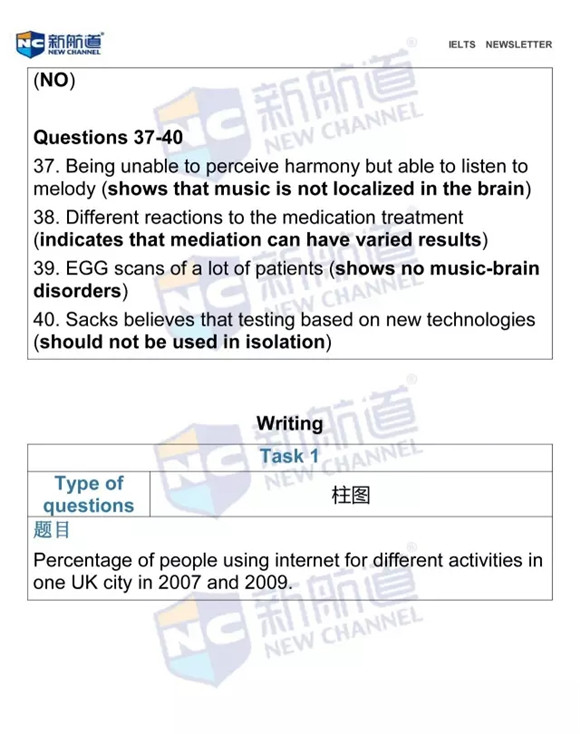 2016年6月4日雅思機經原文回憶及解析