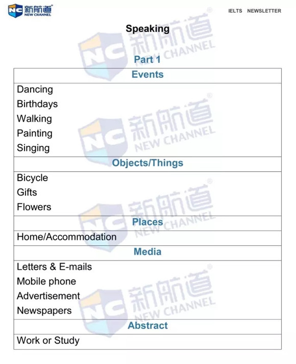 2016年6月4日雅思機經原文回憶及解析