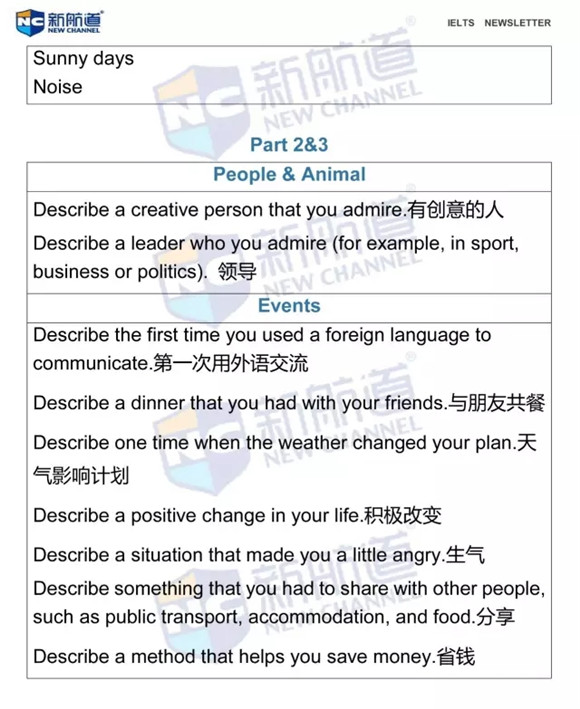 2016年6月4日雅思機經原文回憶及解析