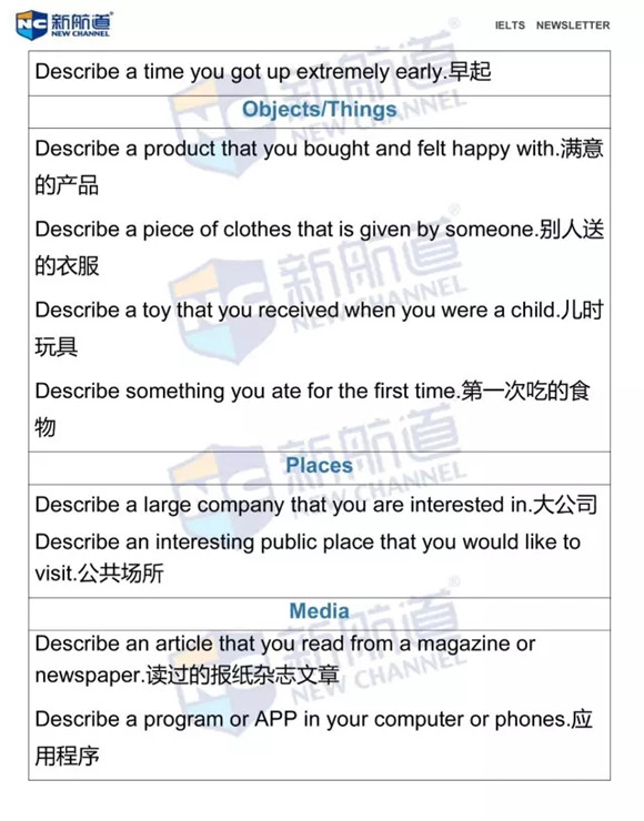 2016年6月4日雅思機經原文回憶及解析