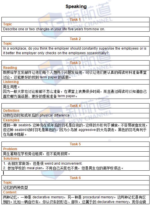 2016年6月4日托福考試回憶