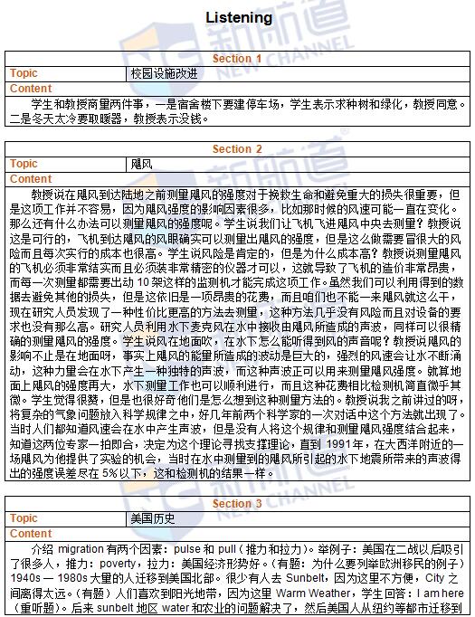 2016年6月4日托福考試回憶