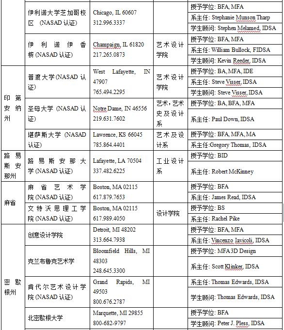 美國工業(yè)設(shè)計專業(yè)介紹