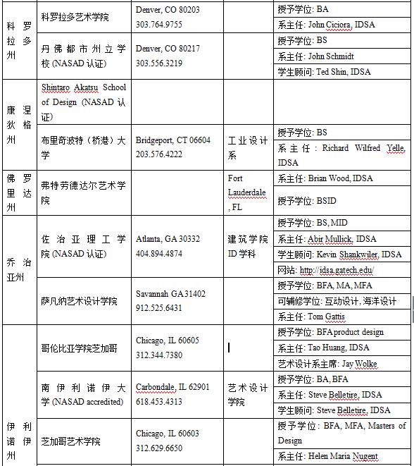美國工業(yè)設(shè)計專業(yè)介紹