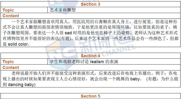 2016年6月18日托福真題回憶及答案解析