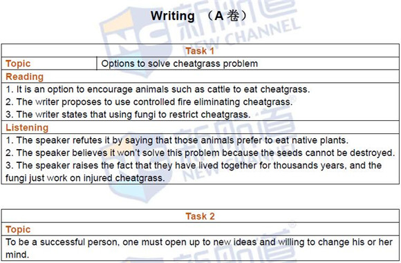 2016年6月18日托福真題回憶及答案解析