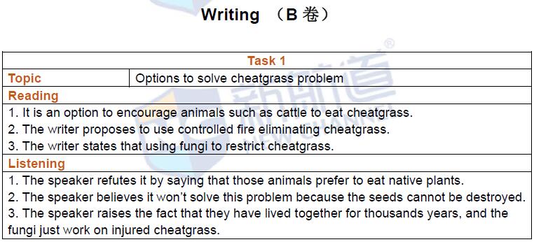 2016年6月18日托福真題回憶及答案解析