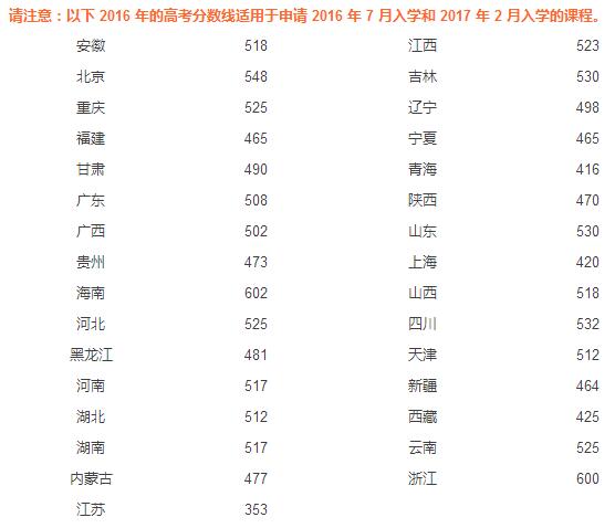 澳洲五星級大學(xué)——阿德萊德大學(xué)
